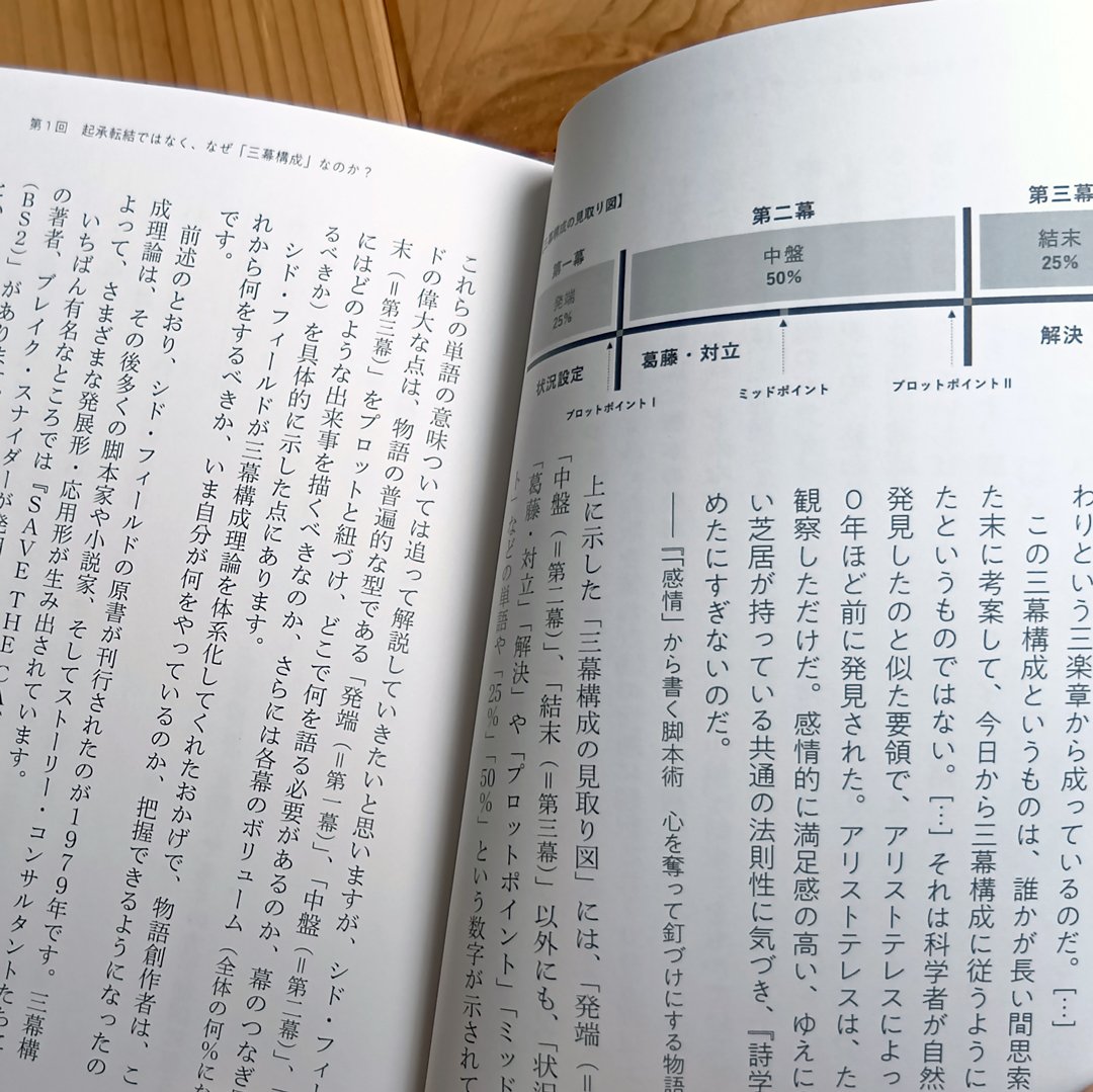 きちんと学びたい人のための小説の書き方講座　構成編